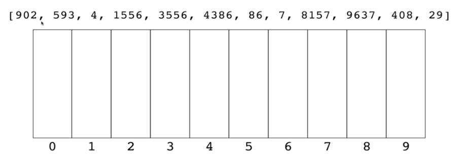 Intermediate Sorting Algorithms: Merge, Quick and Radix Sort | by