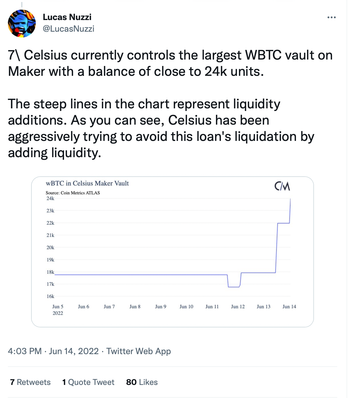 What happened to Celsius (CEL)?. On June 13, 2022, the price of the… | by  Sunflower Corporation | sunflowercorporation | Medium