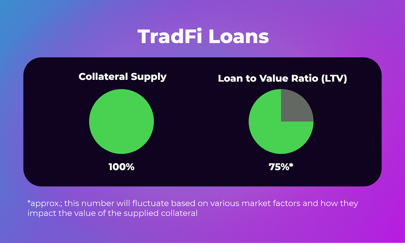 Collateral Factors vs Collateralization Ratio vs LTV in Defi | by eunika |  Medium