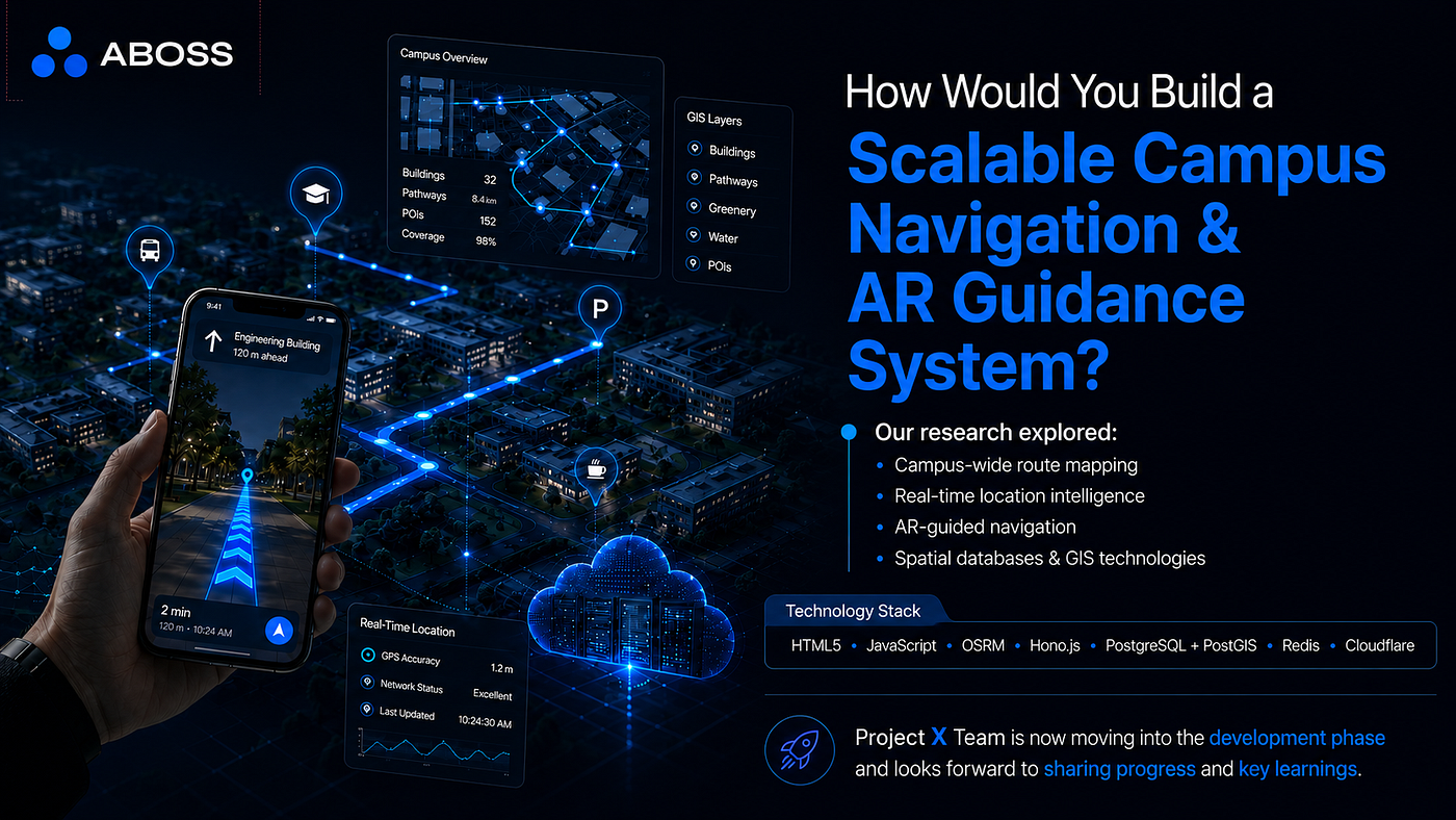 From Maps to Spatial Intelligence: Our Journey Building a Campus Navigation & AR Guidance Platform
