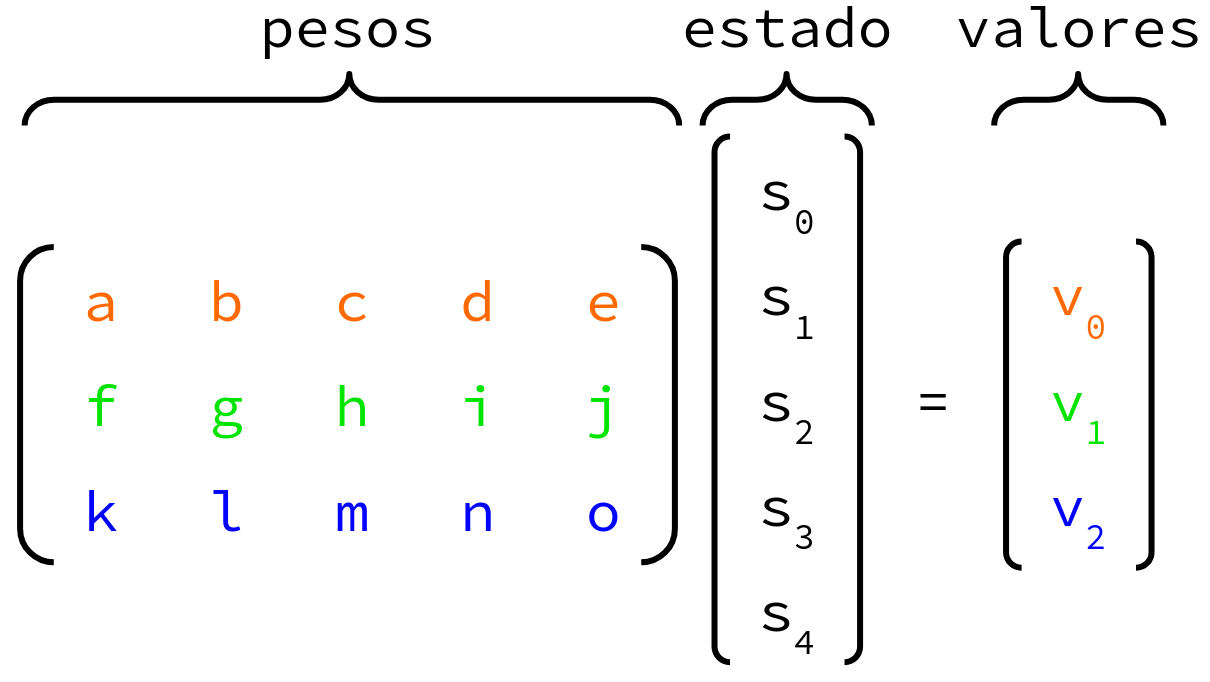 Algoritmos Genéticos. Um primeiro modelo de Machine Learning…, by Luísa  Mendes Heise, Turing Talks