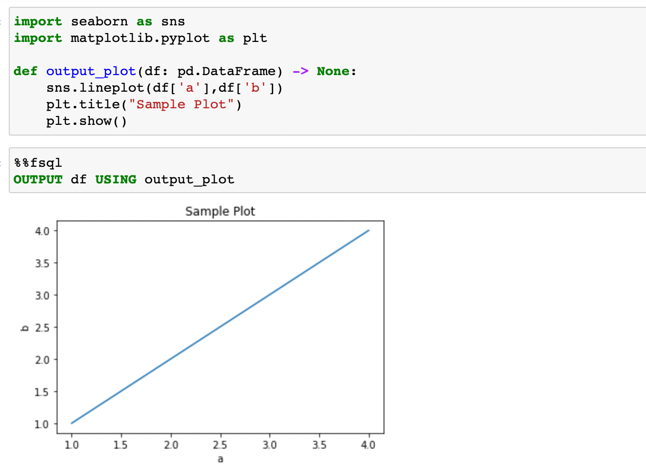 Interoperable Python and SQL in Jupyter Notebooks | Kevin Kho
