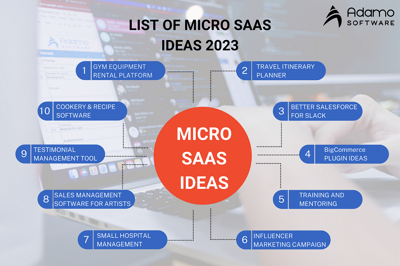 10 brilliant Micro SaaS ideas to lineup in 2023 | by Celine Fam From Adamo  Software | Medium
