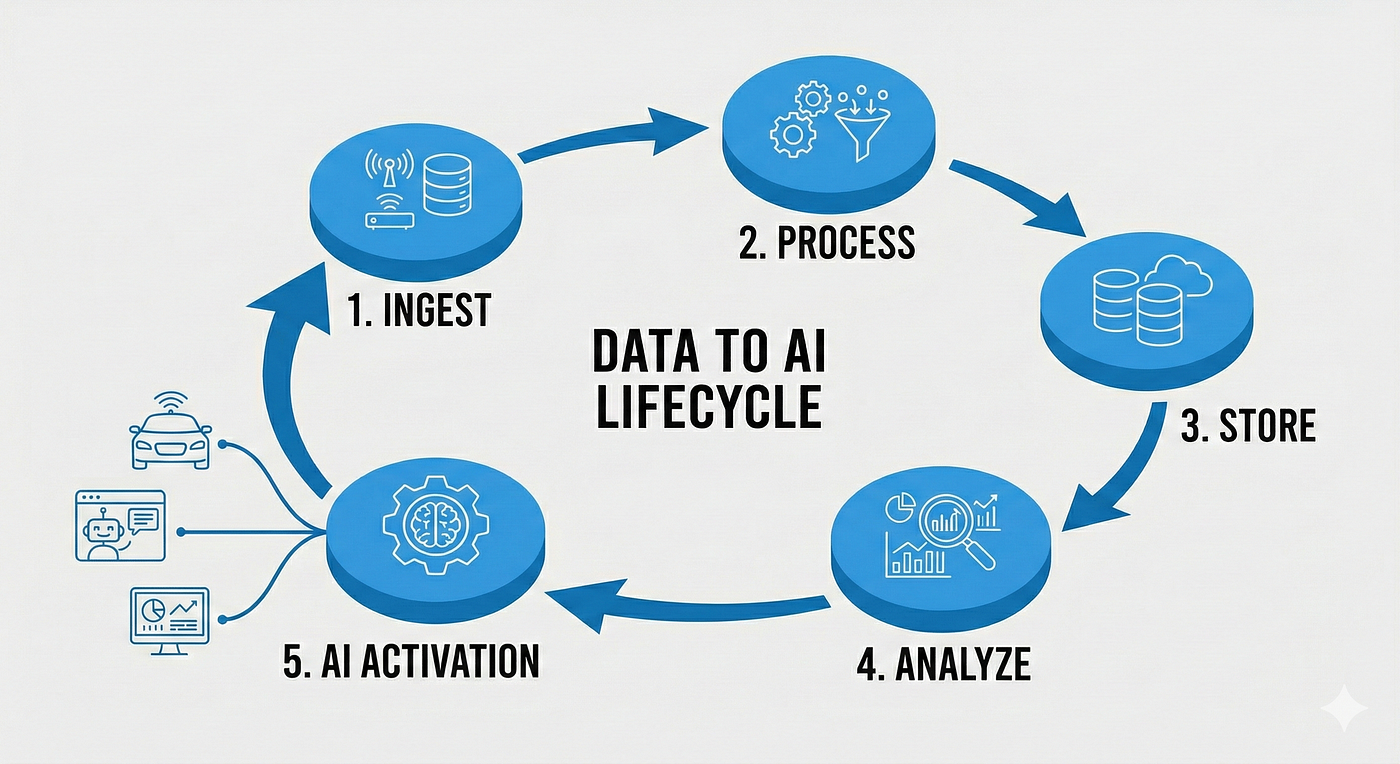 Introduction to Artificial Intelligence (AI) and Machine learning (ML) | by  Chidera Okoye | Medium