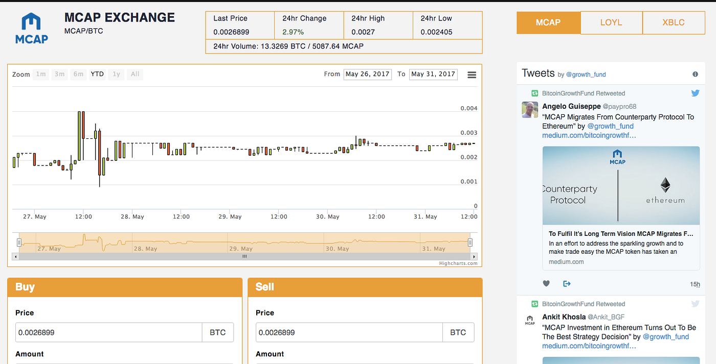 MCAP Tokens Now Available on C-CEX and Bitcoin Growth Fund Exchange | by  Bitcoin Growth Fund | Bitcoin Growth Fund | Medium