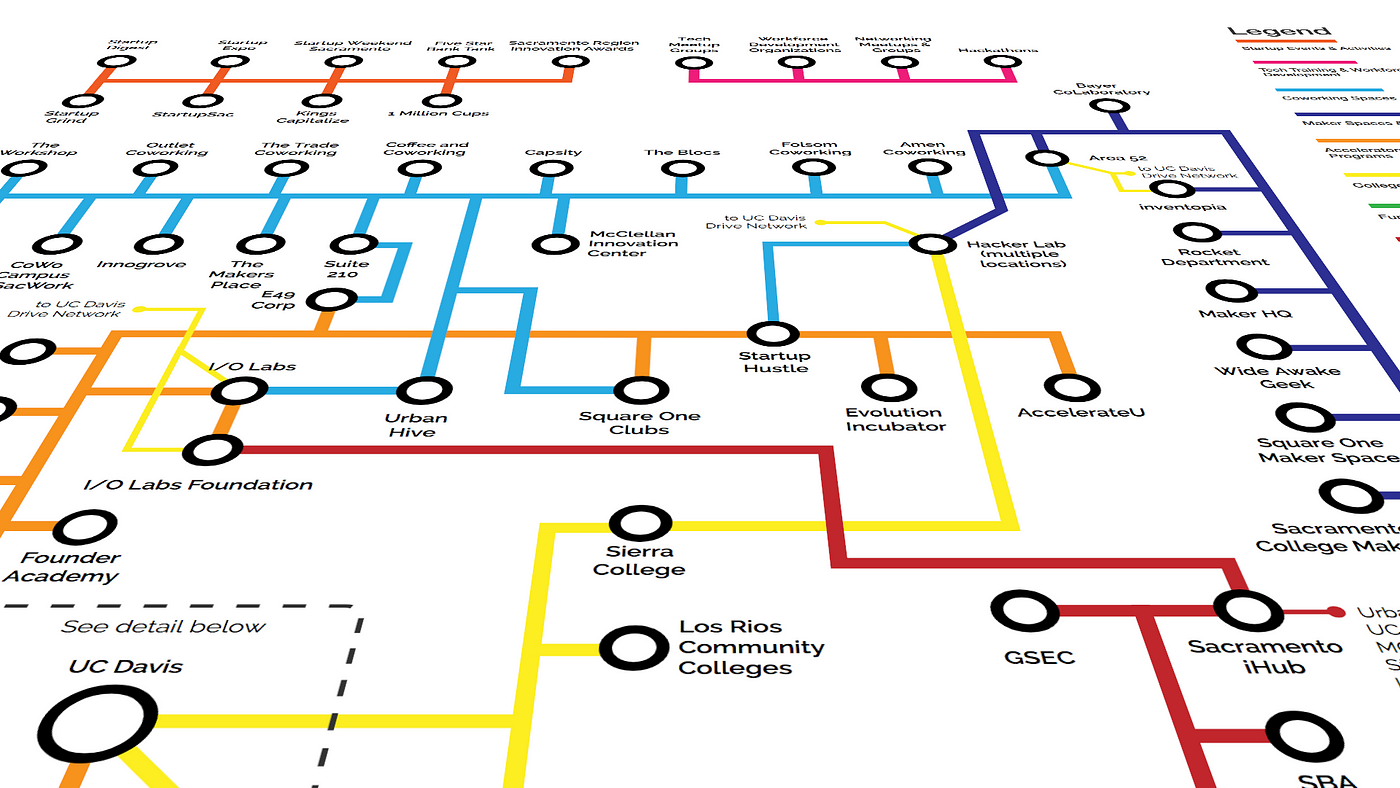 The Benefits of Mapping Your Startup & Innovation Ecosystem | by Jeff  Bennett | Ecosystem Builder Hub | Medium