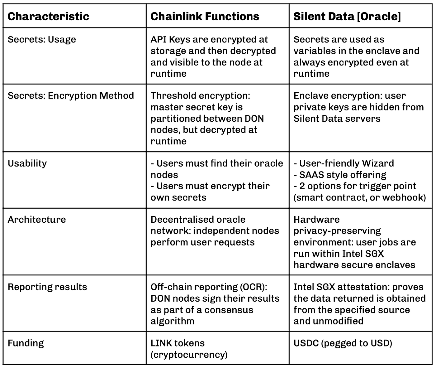 Chainlink functions (87) foto