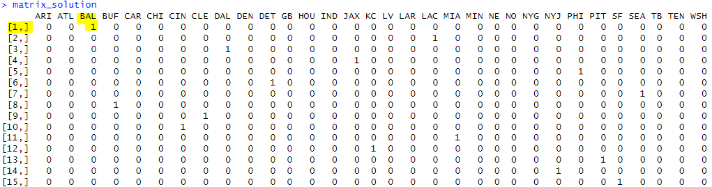 Linear Programming Utilizing lpSolve in R to Optimize Picks in a 2023 NFL  Survivor Pool, by Andrew Josselyn, Sep, 2023