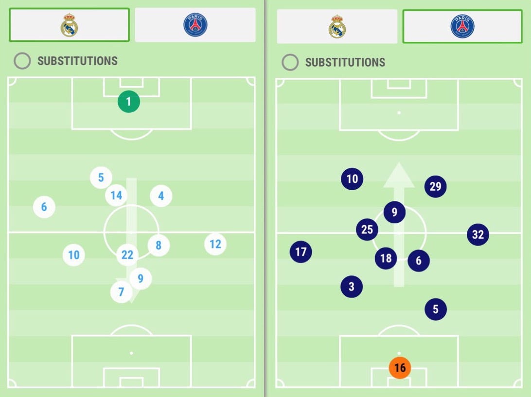 Champions League: Real Madrid é o primeiro clube a emplacar três finais  seguidas duas vezes!