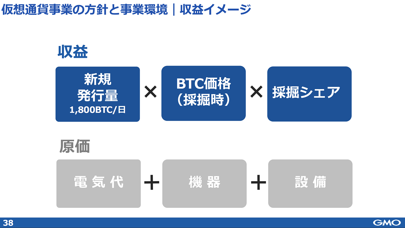 GMO miner B2説明会】動画全文、書き起こしで見るマイニング事業 | by 里 優裕（Ysuke Sato） | Sales  Technology Lab
