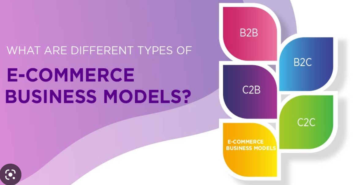 5th Blog_Ecommerce Business Models | by Elle Duan | Medium