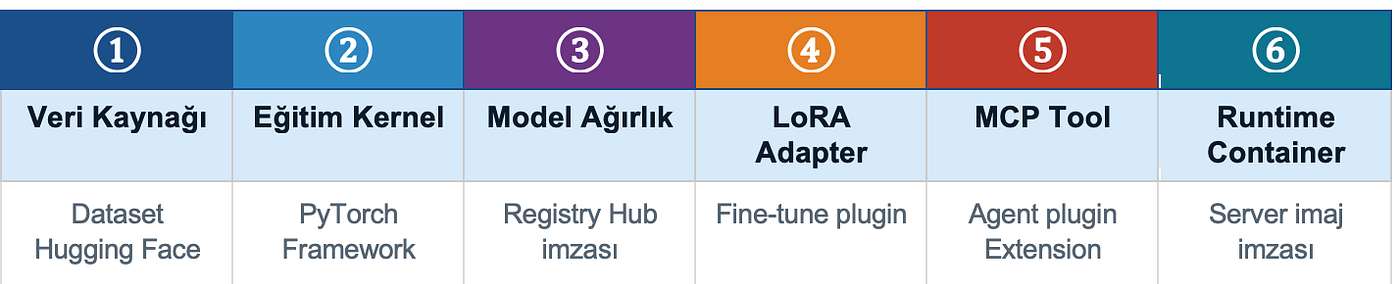 AI Supply Chain Güvenliği