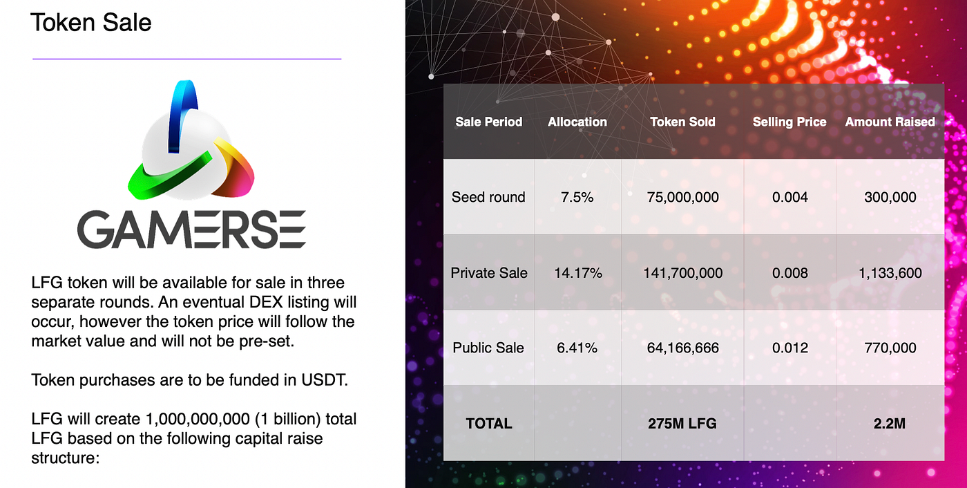 GAMΞRSΞ ($LFG) dual IGO is Coming to KCCPad & GameZone | by GameZone |  Medium
