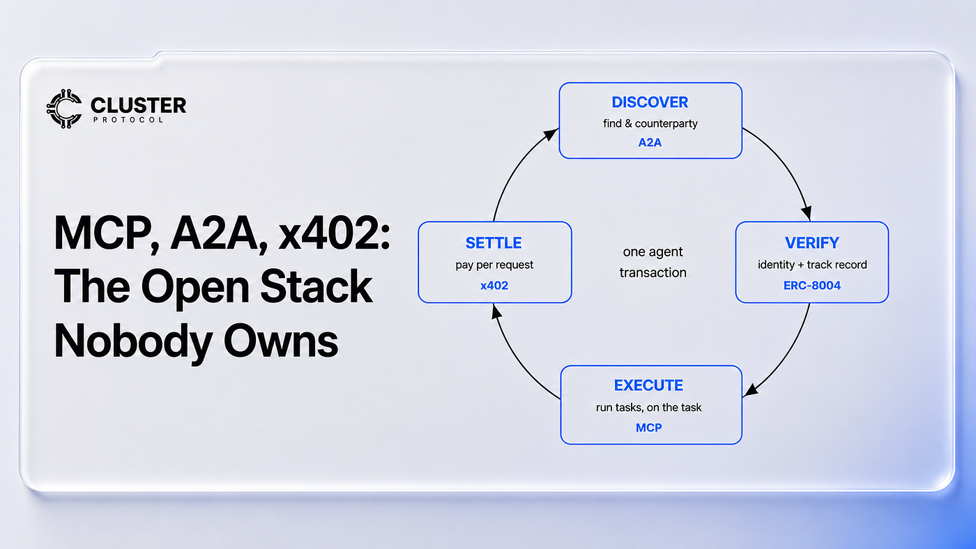 MCP, A2A, x402: The Open Stack Nobody Owns