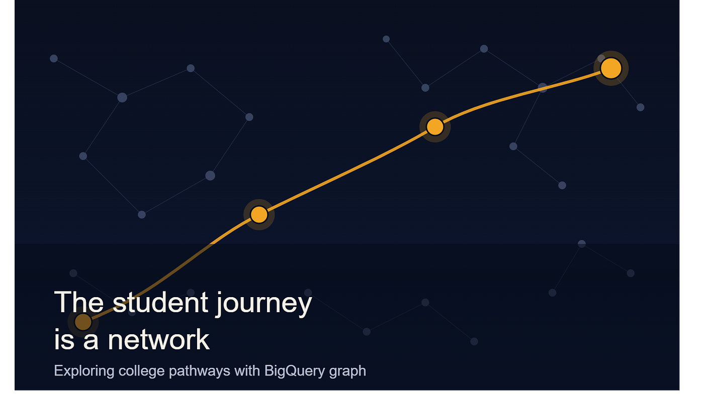 The Student Journey Is a Network: BigQuery Graph for Exploring College Pathways.
