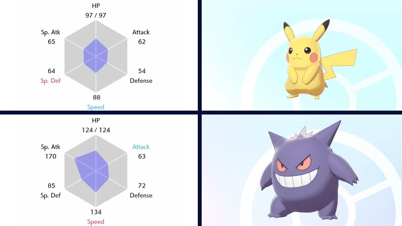 Battle Tactics: Speed Control in Double Battles in Pokémon Sword and  Pokémon Shield