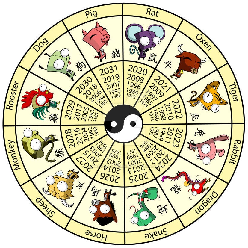Year of 2003 chinese zodiac 60 photos - Astrologytoyou.com
