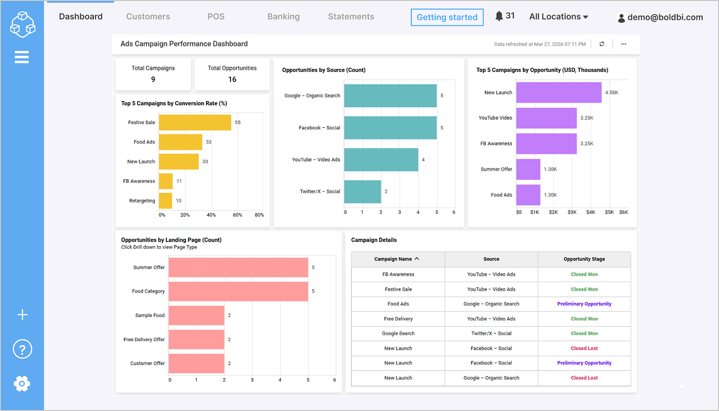 Oil and gas production monitoring dashboard