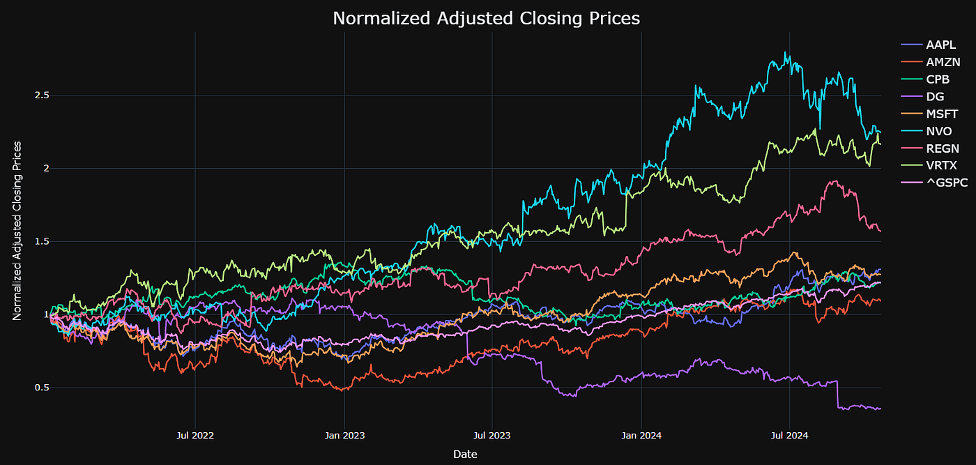 Cascading Asset Screening & Portfolio Optimization Dashboards with Risk  Constraints | by Alexzap | Medium