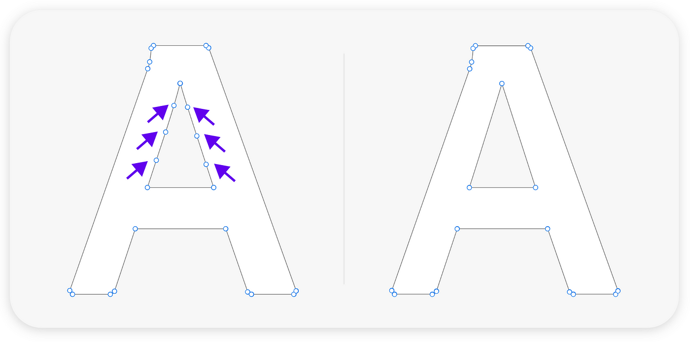左侧是白色大写字母 A，带有细黑色轮廓和六个指向额外枢轴点的紫色箭头。 右侧是相同的字母 A，带有细黑色轮廓，但没有紫色箭头和额外的枢轴点。