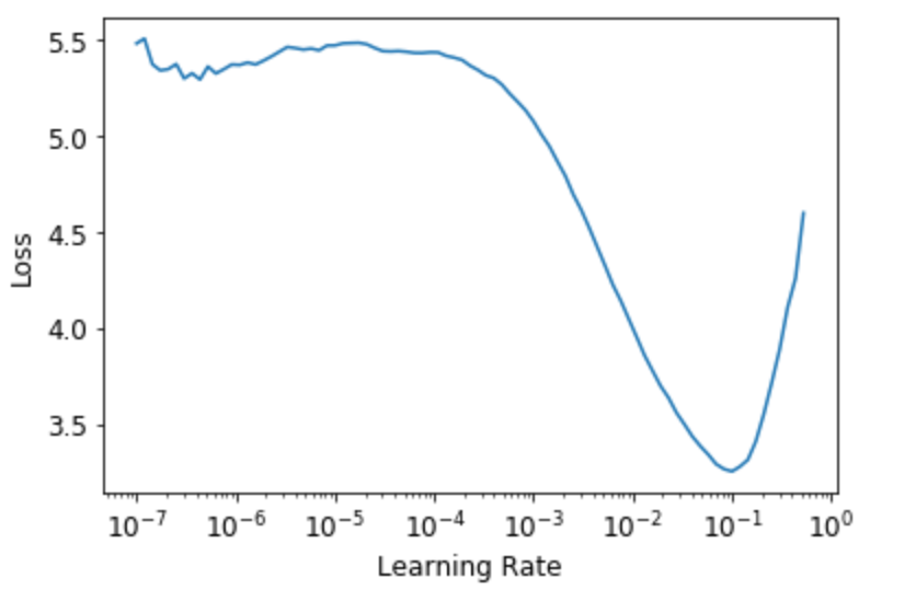 Daily Fantasy and Data Science: a Match Made in Degenerate Heaven, by  Aidan Coco