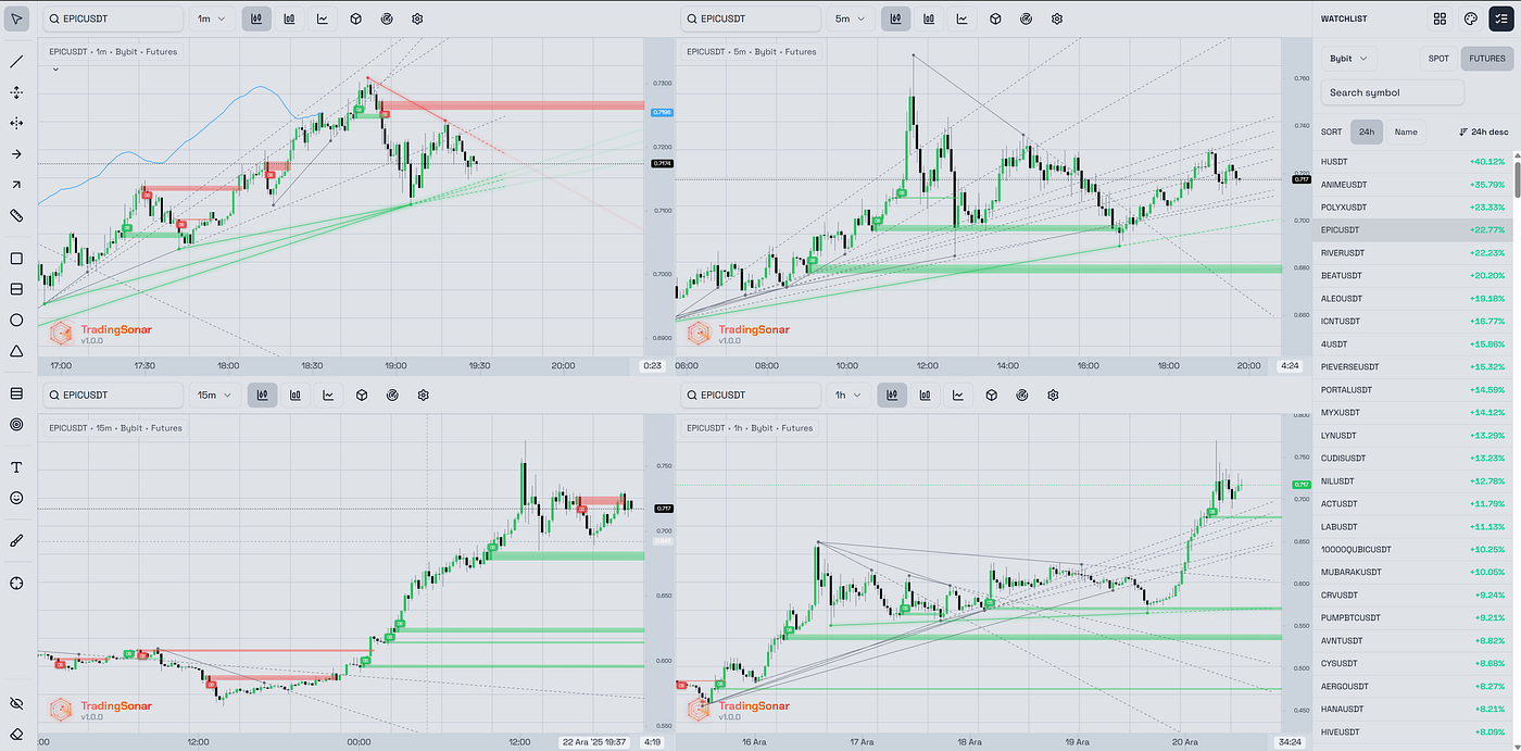 Creating a New Charting Platform (TradingView Alternative) | by  Tradingsonar | Dec, 2025 | Medium