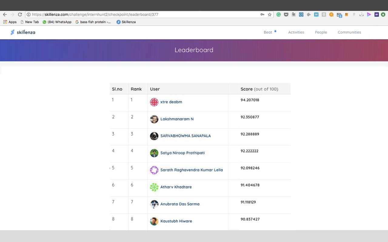 How is CodeChef better than HackerEarth and HackerRank? - Quora