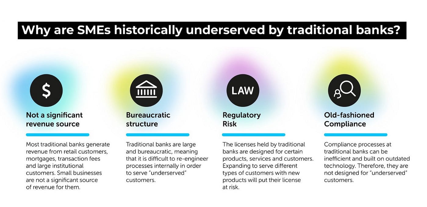 Unpacking Neobanks for SMEs — Chapter 1 | Introduction to the Global  Landscape | by Terence Chong | Arival | Medium
