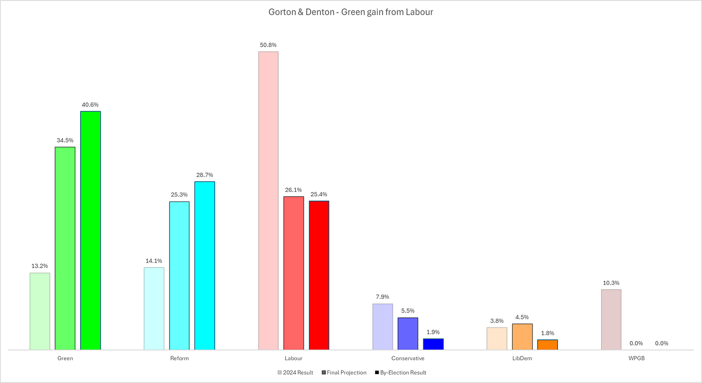 The Month in Polling: the campaigns are starting