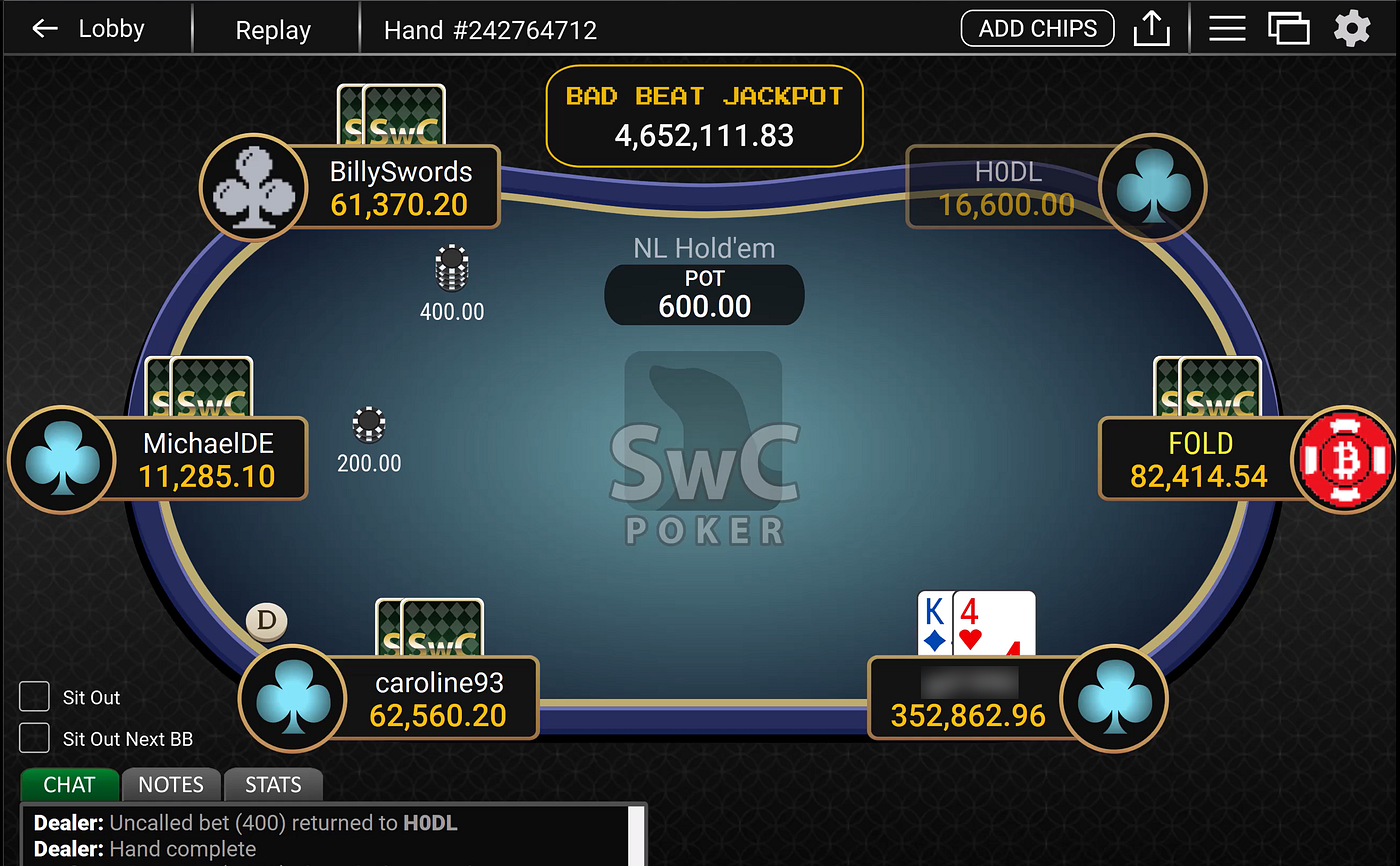 SWC-Poker: When Winning Becomes Your Worst Enemy - BAN | Medium