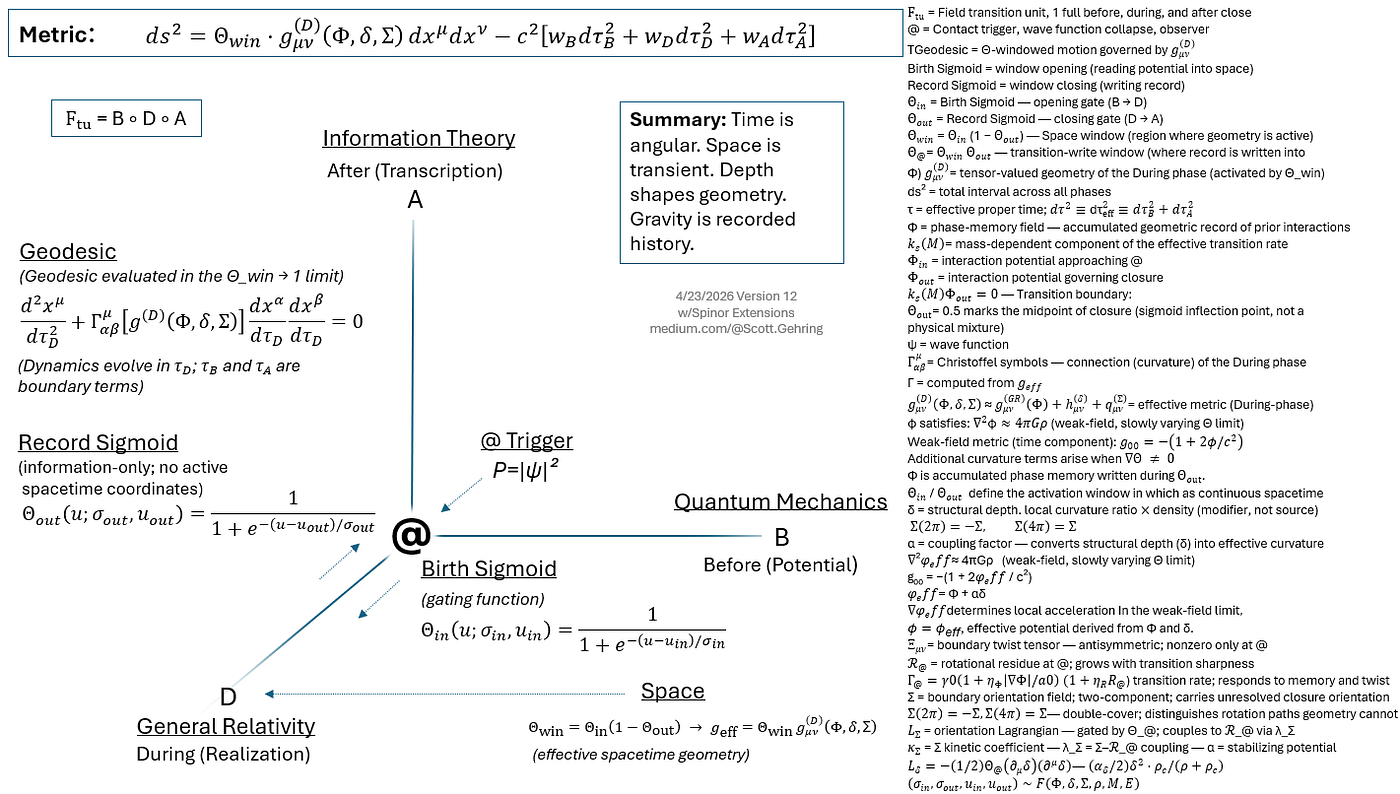 Diagram 3 — Geometric Overview