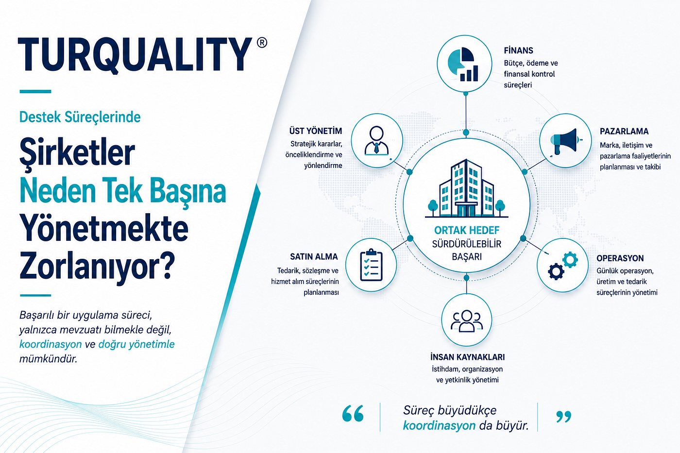 Şirketler TURQUALITY Süreçlerini Neden Tek Başına Yönetmekte Zorlanıyor?