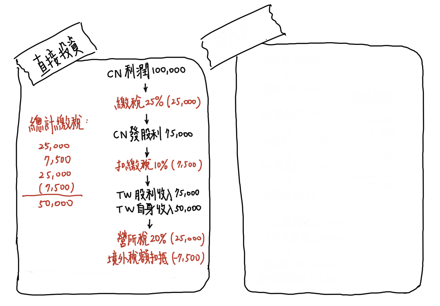 36 張圖簡介國際租稅International Tax Brief Introduction | by Jhe Wei Wu | Medium