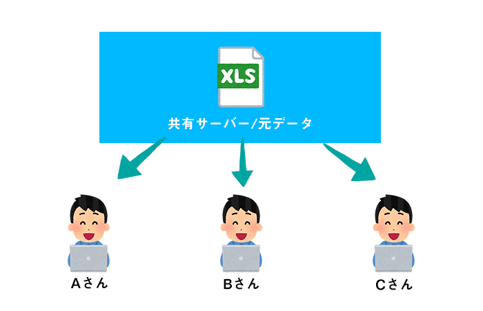 これ以下は無理 もうこれ以下は無理というぐらい最低限なバージョン管理