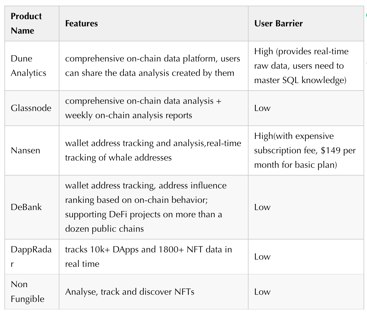 Web3Go: On-chain Data Analysis for Polkadot Ecosystem | by PolkaWorld |  Medium