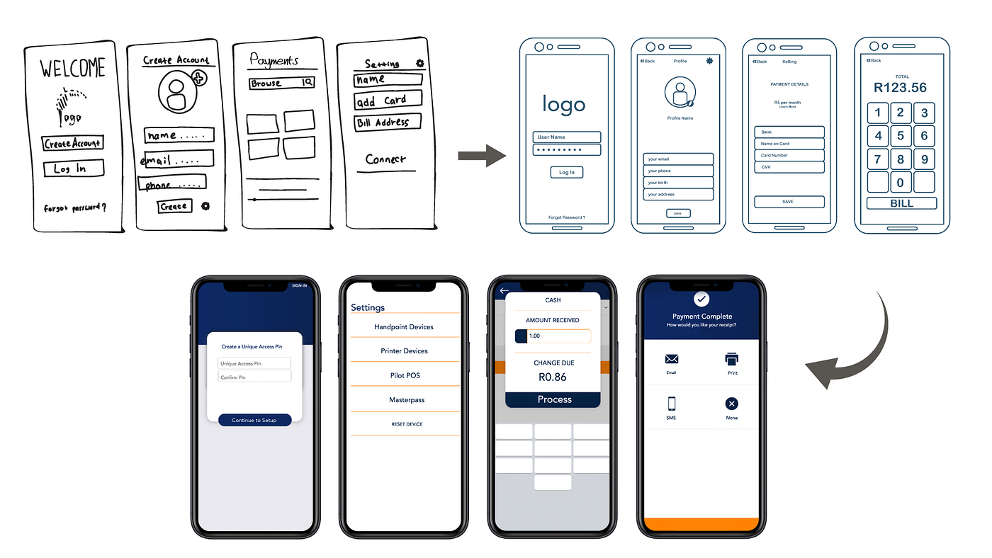 5 Reasons You Should Build A Prototype For Your Mobile App | by SovTech |  Medium