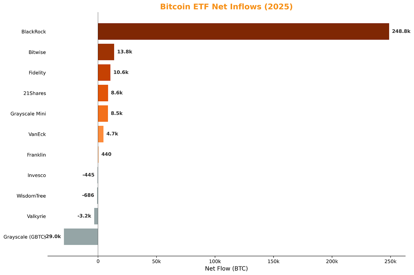 2025 Crypto Predictions Review. An honest post-mortem of my 2025 crypto… |  by Passie Intelligence | Jan, 2026 | Medium
