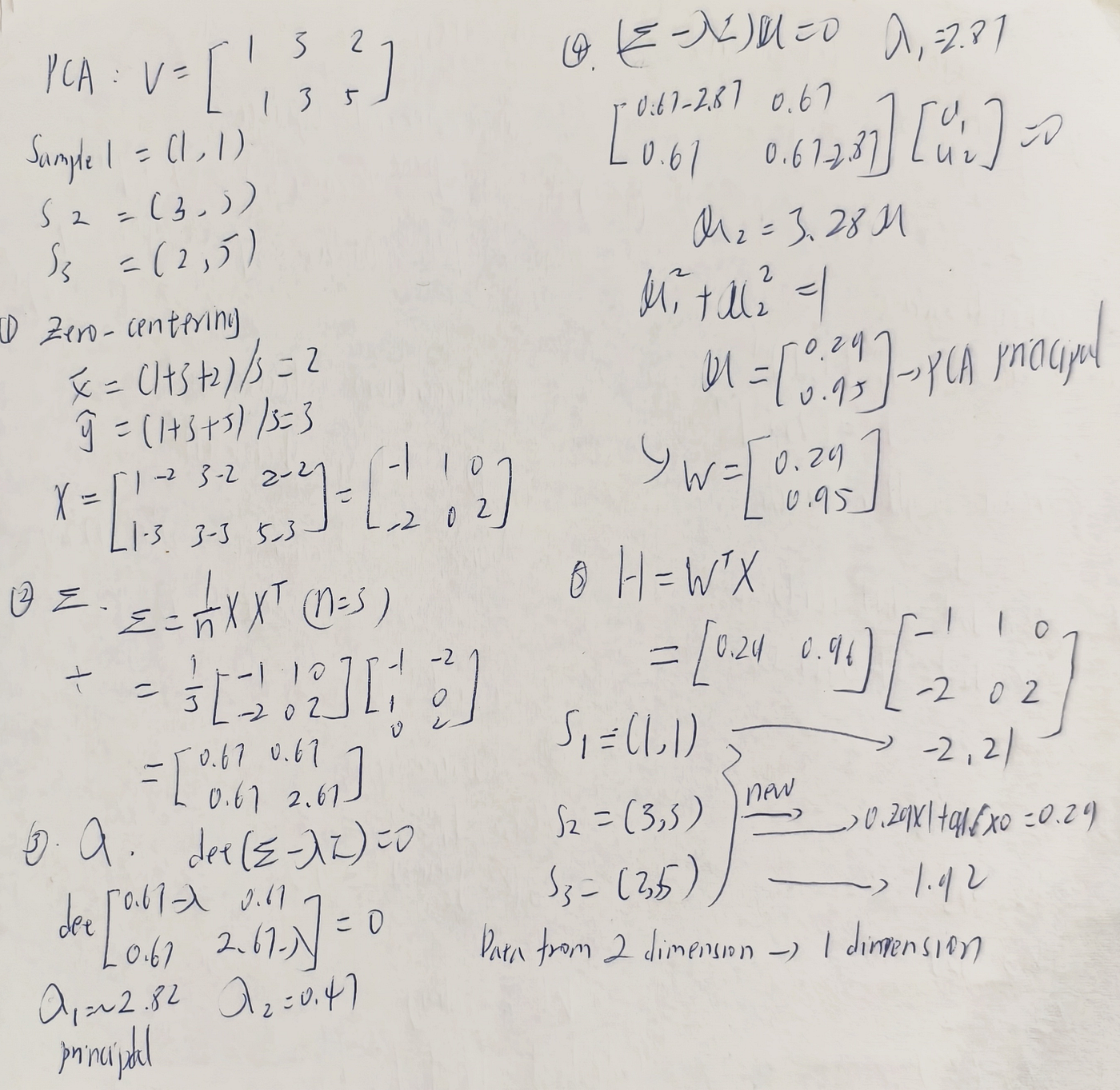 Manual Derivation Series: Matrix Factorization techniques->NMF, PCA, and VQ