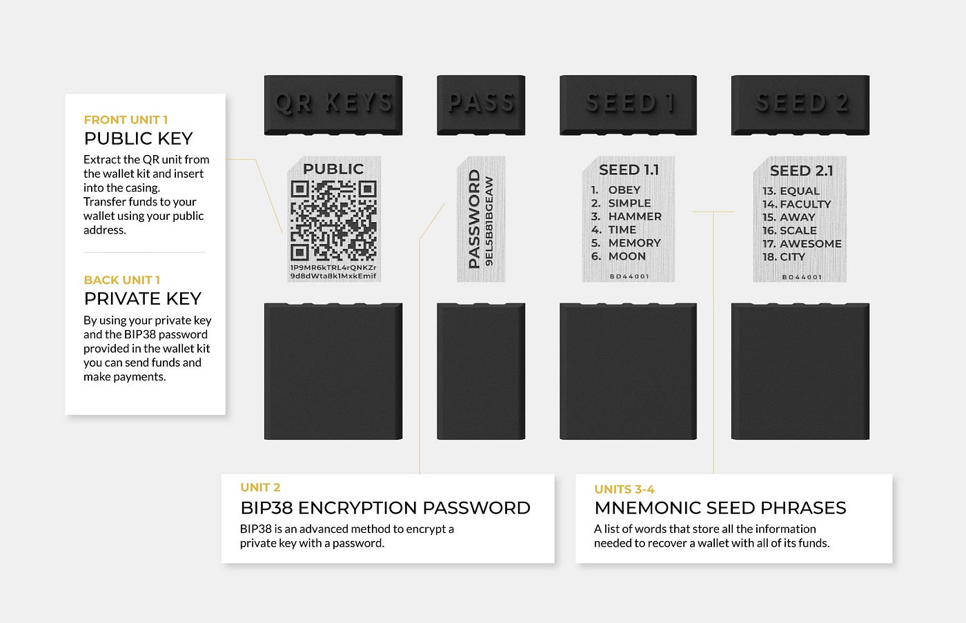 How our cold wallet Jewelry will make your entrance to Bitcoin easier | by  TrustBlock | Medium