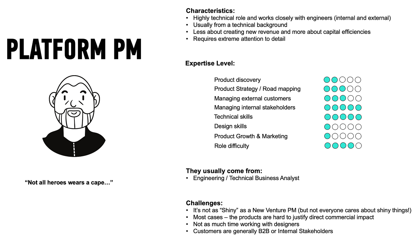 5 Types of Product Managers in High Demand Right Now | 💡 Product Dave |  Product Coalition