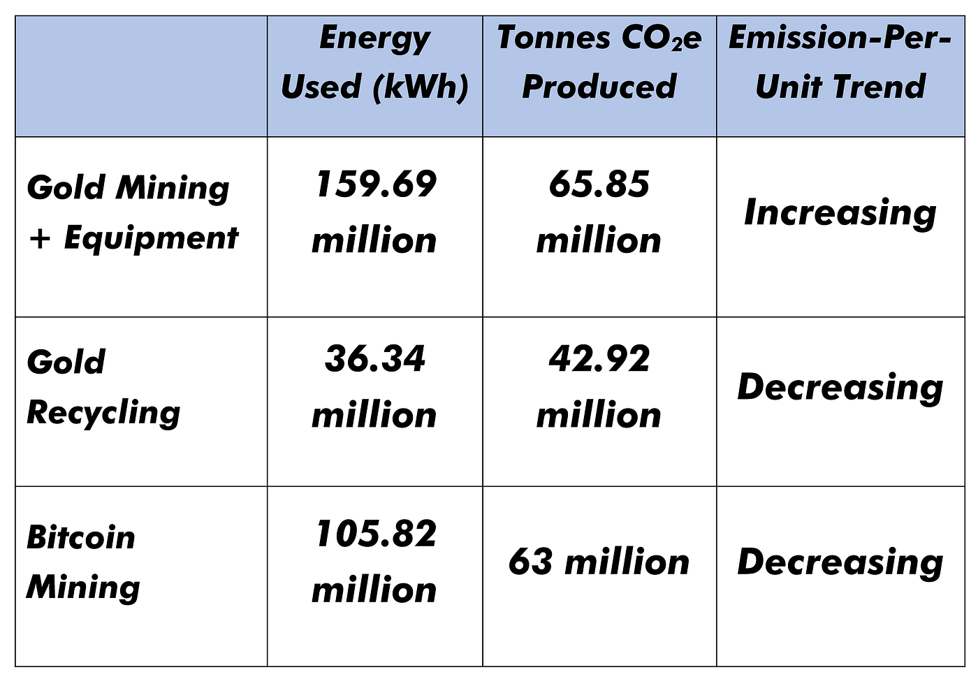 The Cost & Sustainability of Bitcoin — Part V — Perfect Competition &  Managerial Economics, by Hass McCook