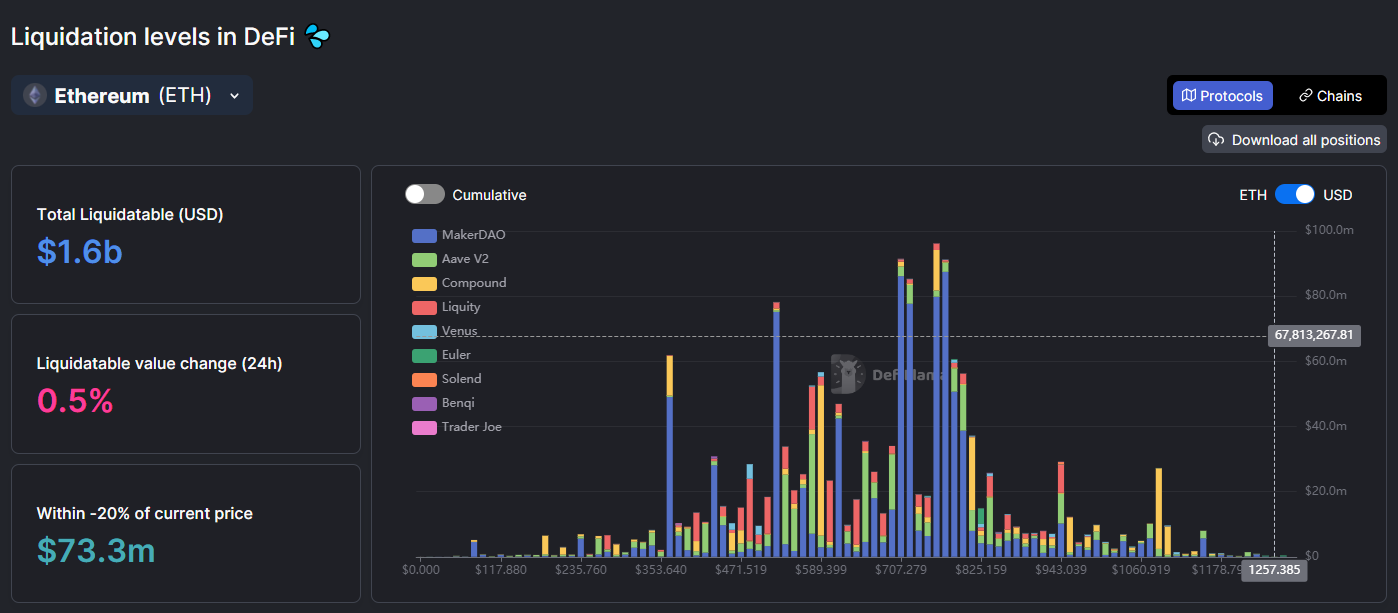 DeFi Liquidations - Exploring On-Chain Metrics | MysoFinance