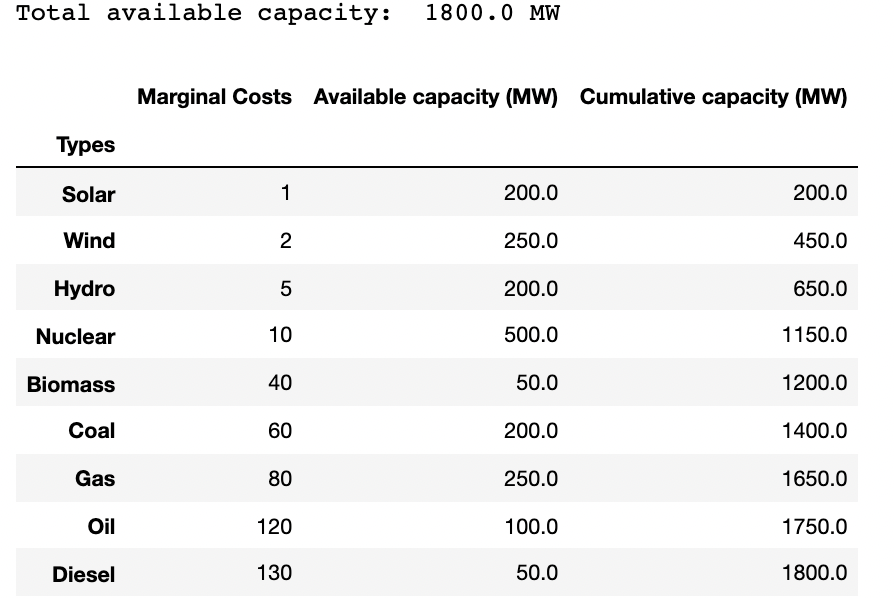 Learning Curve Effect on the Global Variable Renewable Energy Deployment, by Himalaya Bir Shrestha