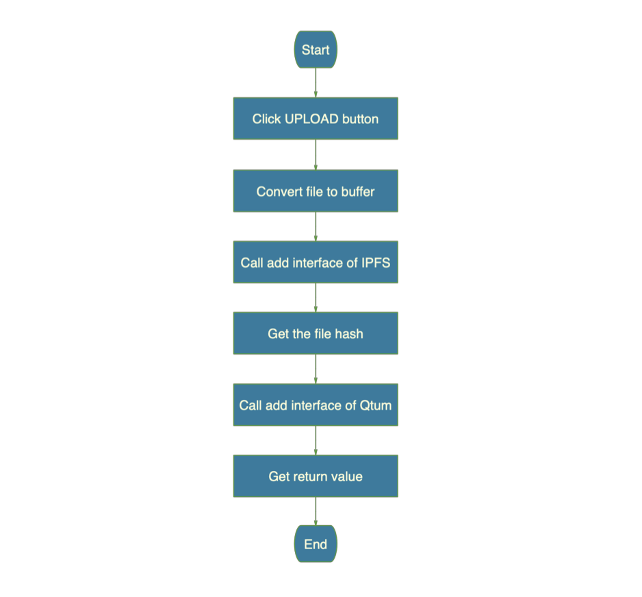 Decentralized IPFS File Uploader with NextJS and web3.storage