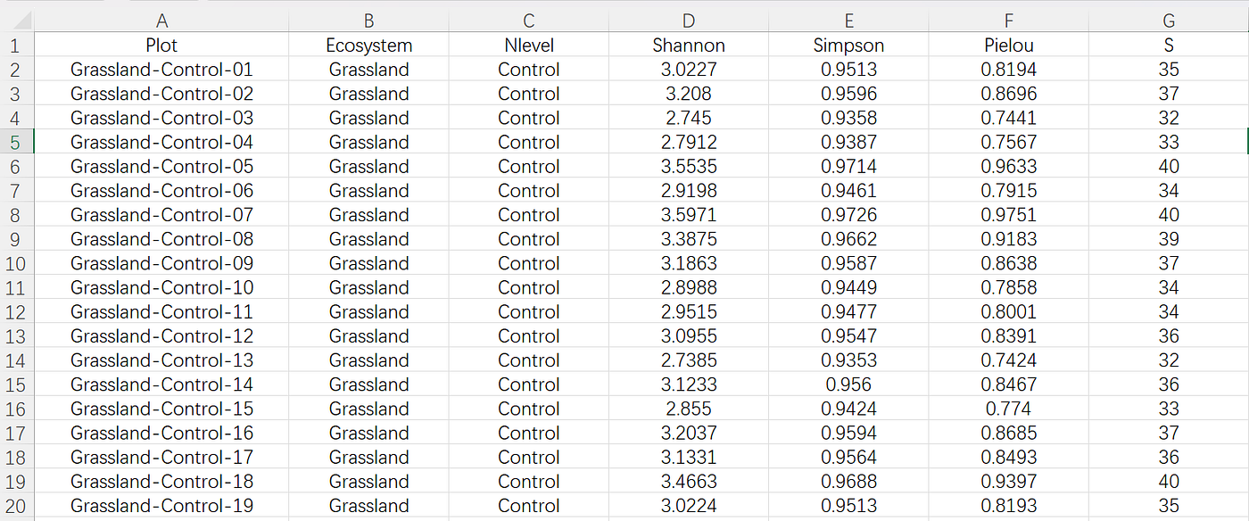 ANOVA in R: Single-Factor and Two-Way Analysis of Variance from Scratch