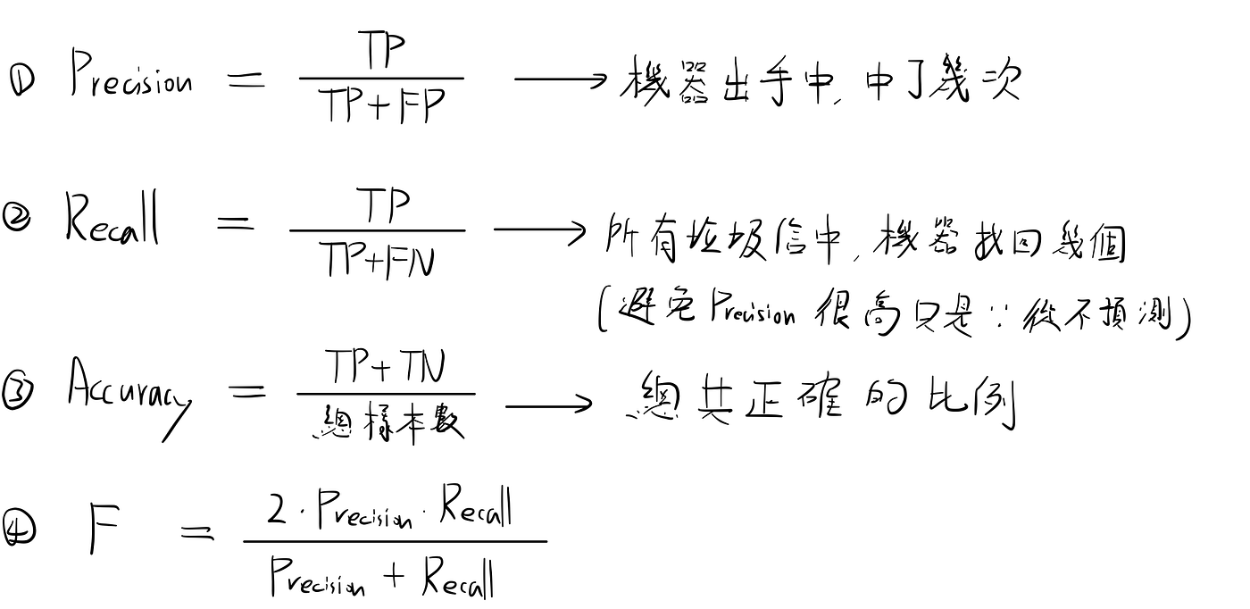 機器學習練習] 用文字探勘預測股價漲跌（一）. 大數據與商業分析濃縮精華| by Alex Lo | Medium
