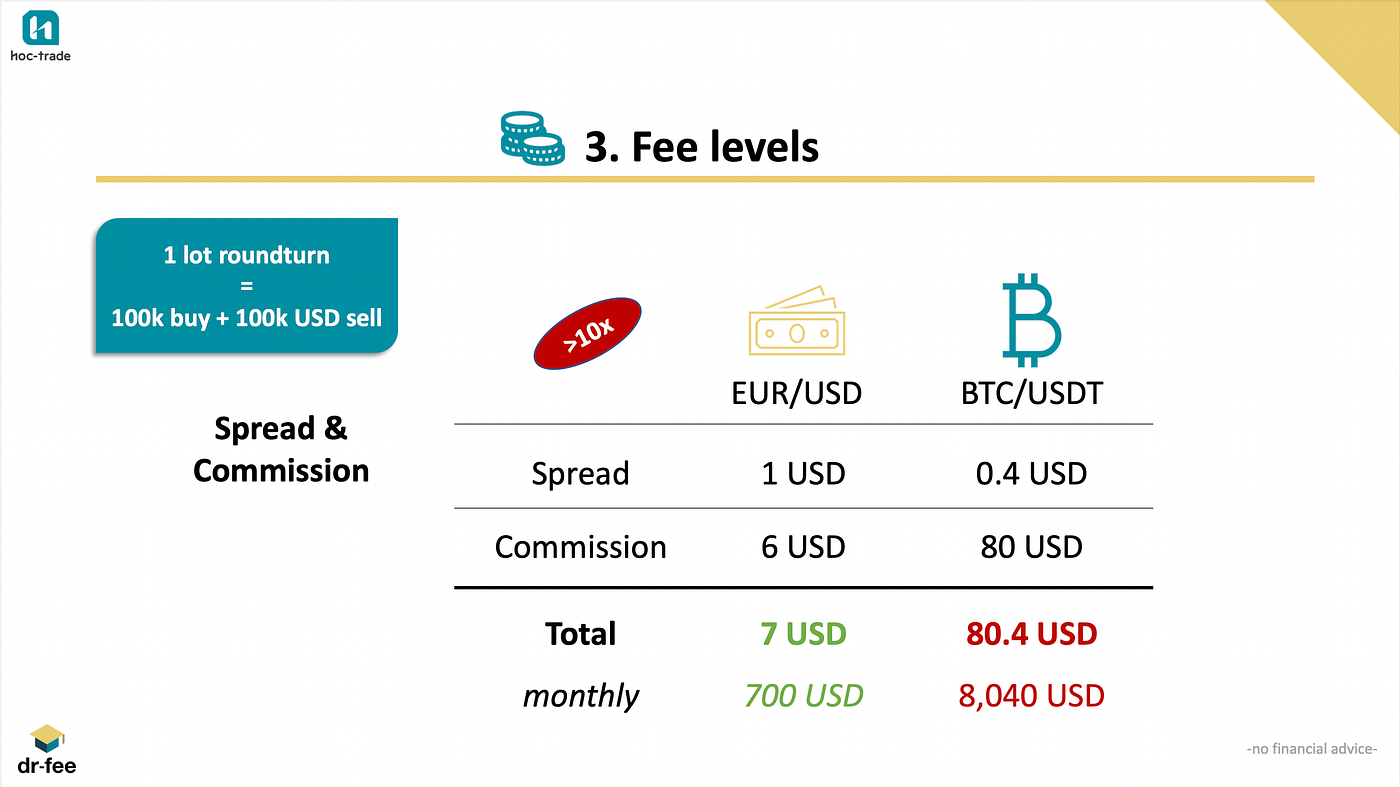 Forex vs Crypto Trading: Which is better? | Medium