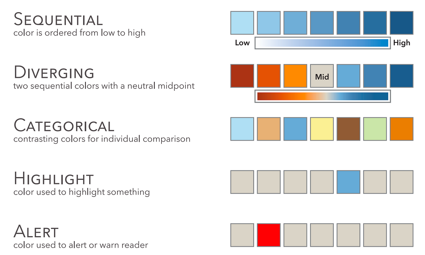 Data Visualisation. Colour.. Colour | by Oksana Zamyslova | Medium