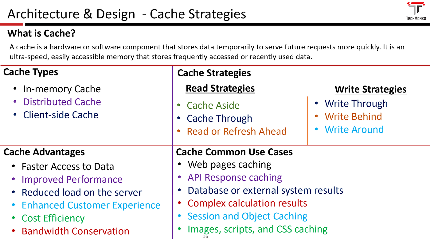 Architecture and Design — Cache Strategies for Distributed