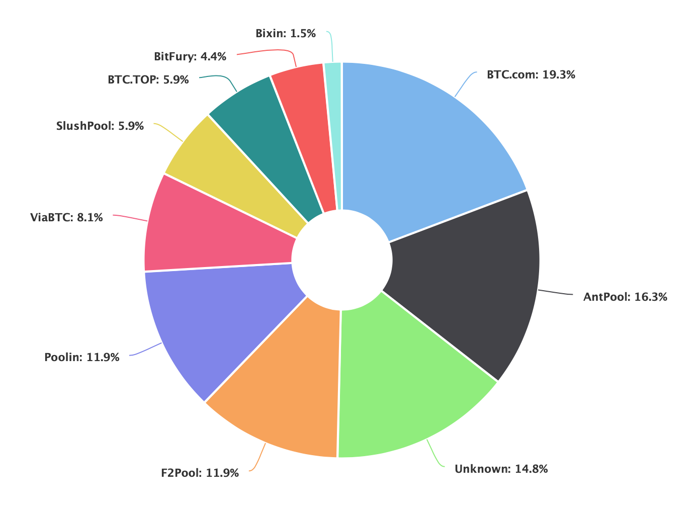 ステーキングコイン概要. EOS、Dash等。デリゲートとは？ | by Takuya Jodai | andgo_inc | Medium
